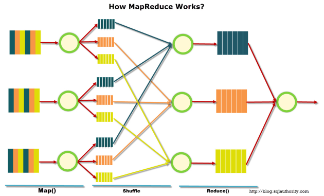 What_is_MapReduce