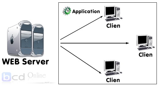 ASP.Net: Đối tượng Server và biến application