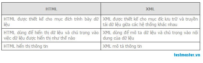 [Loạt bài viết] Bài 1: Giới thiệu sơ lược về XML