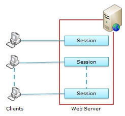 Session trong ASP.Net
