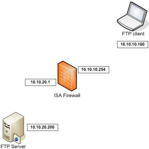 ISA Server là gì Những thông tin chi tiết cần biết về ISA Server