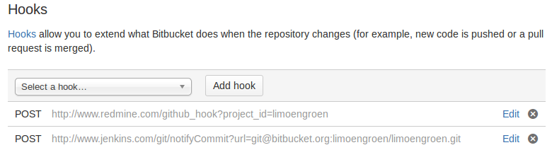 Example of hooks in Bitbucket