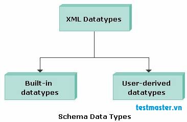 Schema-Data-type.jpg