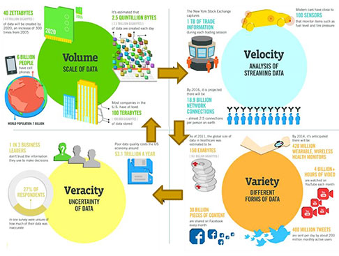 Bắt đầu làm quen với Big Data - What and Why