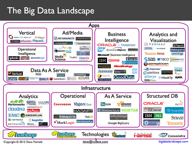 Big Data Companies