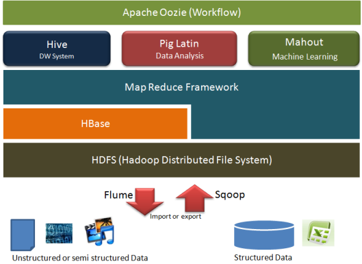 Hadoop là gì Tìm hiểu chi tiết về kiến trúc và ứng dụng Hadoop