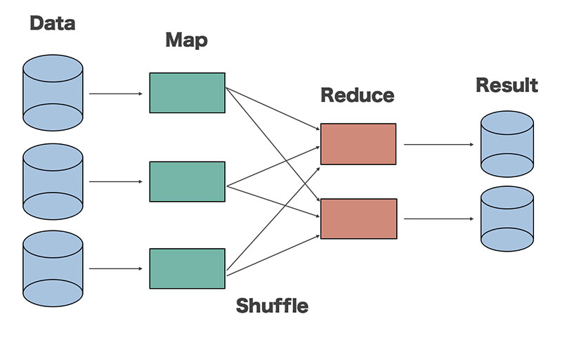 За что отвечает фреймворк mapreduce hadoop