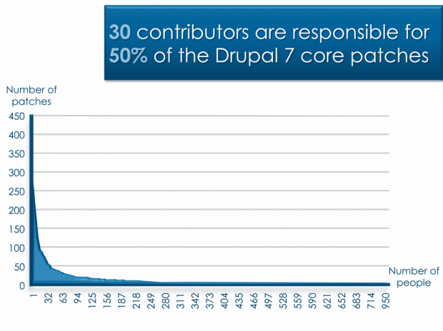 When will Drupal 8 be released?