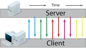 Tìn hiểu Nginx - server cân bằng tải, Unicorn - server HTTP cho Ruby