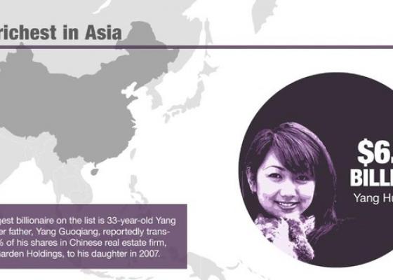 Người trẻ giàu có nhất châu Á Yang Huiyan: 6,3 tỷ USD