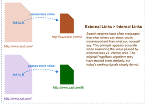 External Links là gì?
