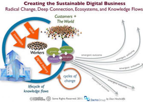 How Digital Business Will Evolve in 2012: 6 Big Ideas