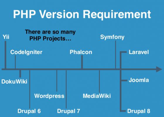 Dự án implemented Phalcon với Drupal, Drupal 9 sẽ có