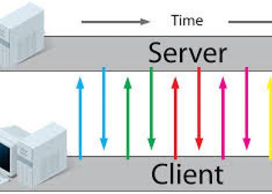 Tìn hiểu Nginx - server cân bằng tải, Unicorn - server HTTP cho Ruby